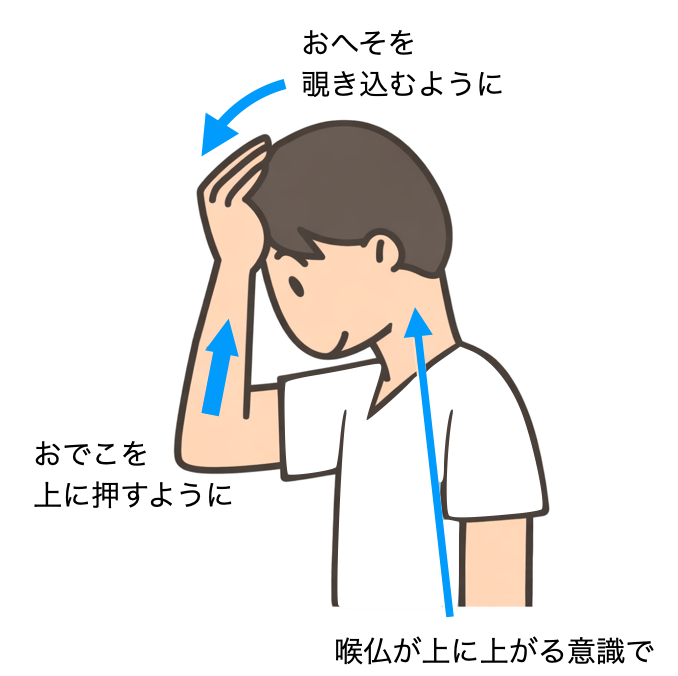 嚥下おでこ体操のイラスト