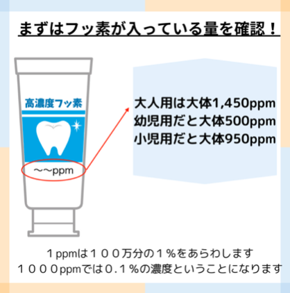 フッ素–適切な量