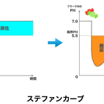 子どもの虫歯予防は 「おやつの選び方」が大切！