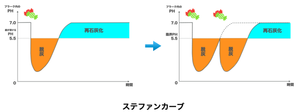 子どもの虫歯予防は 「おやつの選び方」が大切！